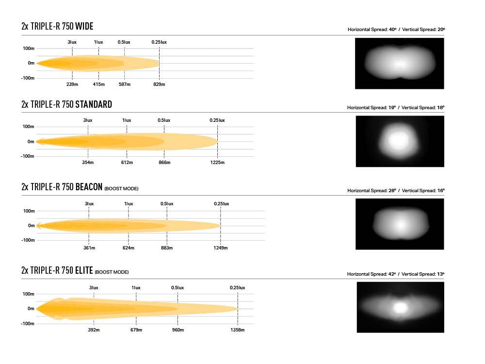 VW AMAROK (2023+) GRILLE KIT